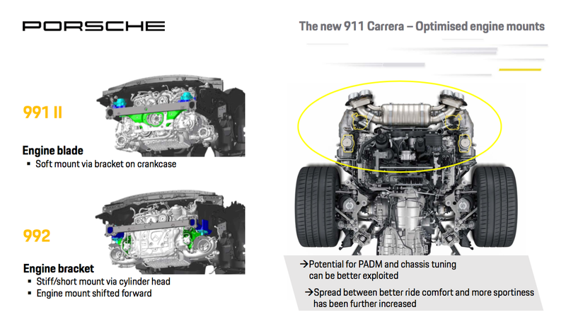 Illustration for article titled Here's How to Tell the New Porsche 911 From the Old One